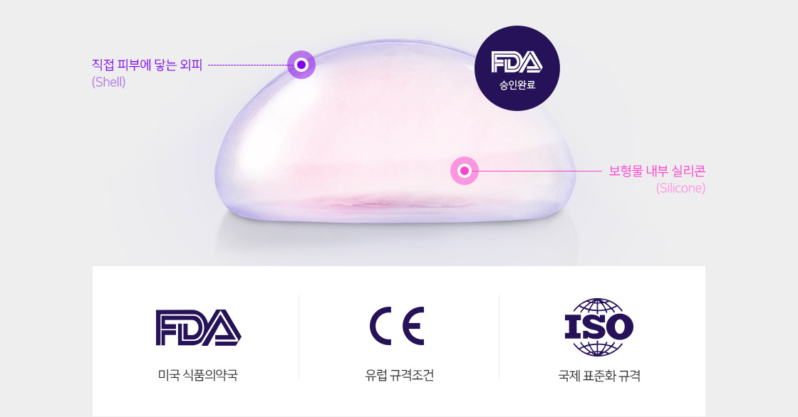 멘토 보형물 전 제품 FDA승인 완료