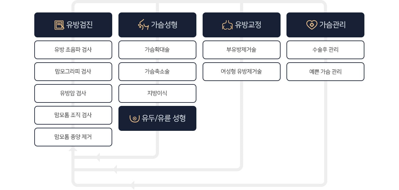 bts 진행시스템