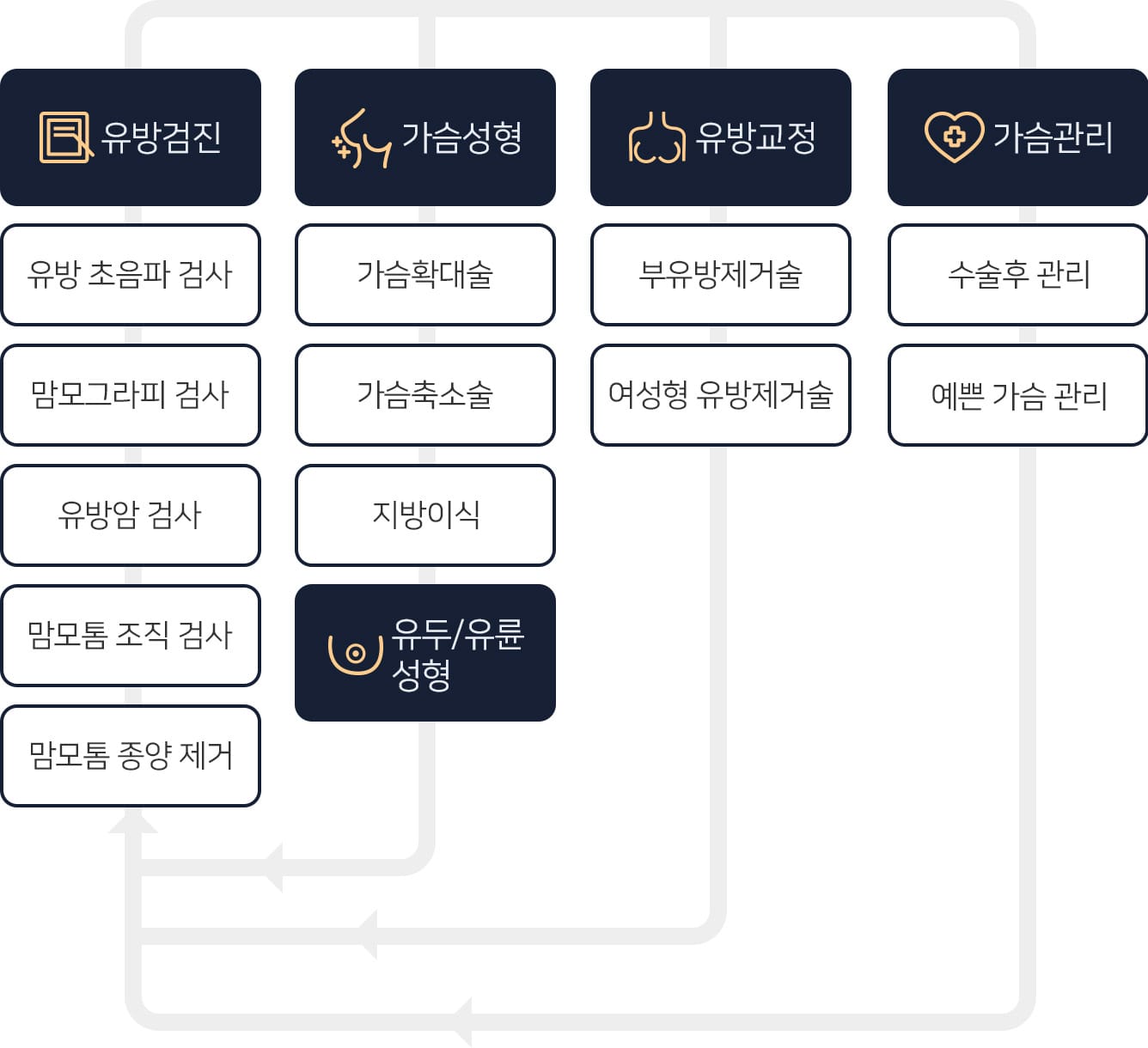 bts 진행시스템