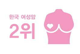 한국 여성암 2위